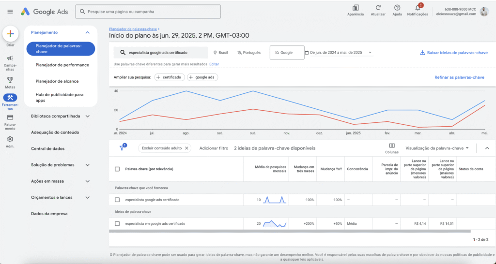 Quanto custa anunciar no Google Ads